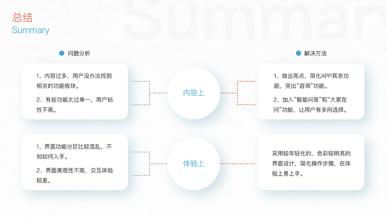 作品集（图ZMjA2MzQ4OTY0） - APP界面 - 站酷设计师WANG_JJ原创素材 - 站酷ZCOOL