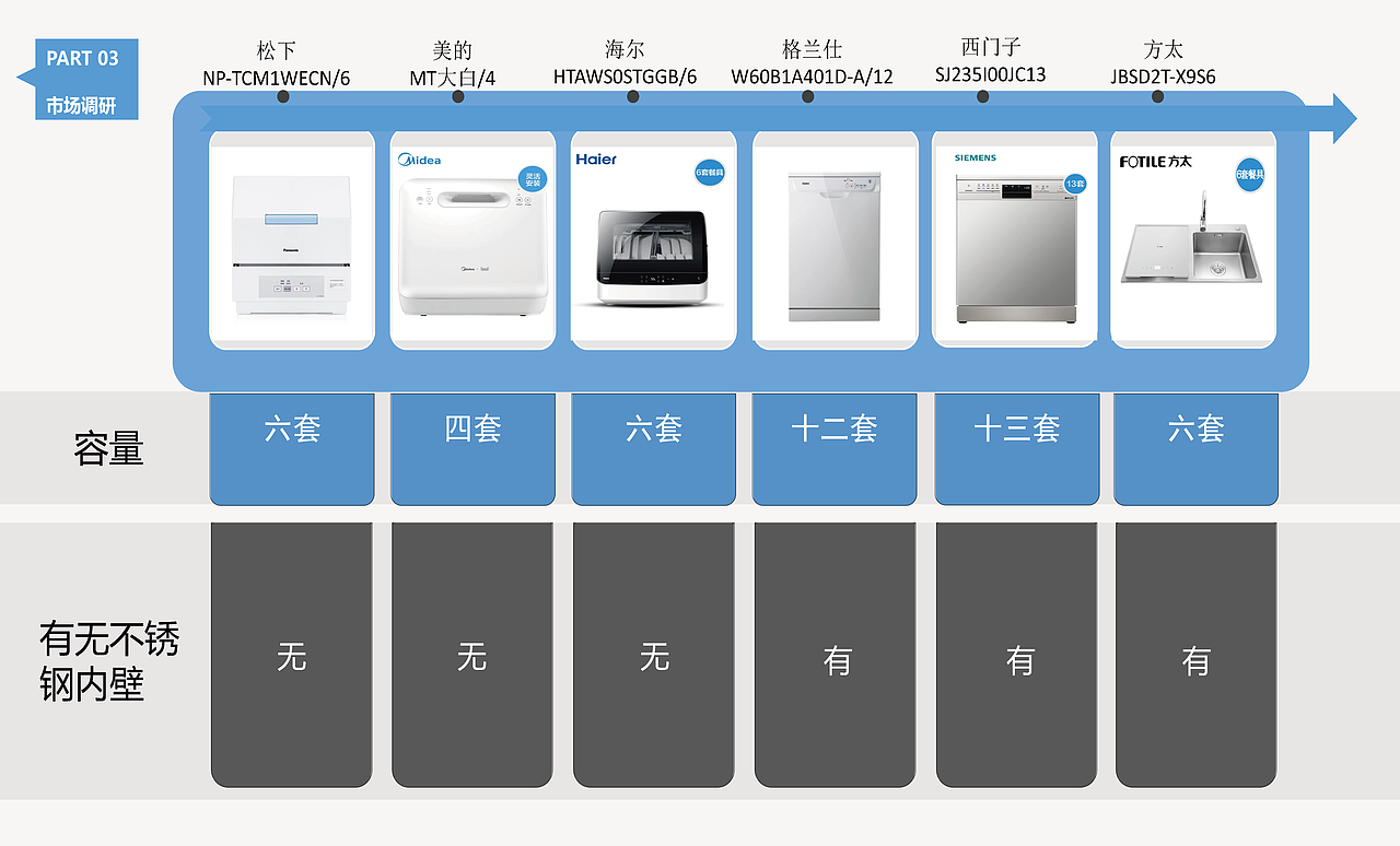 LIGHT 轻生活洗碗机（图ZMjMwMTk4Mjk2） - 生活用品 - 站酷设计师moritaaoi原创素材 - 站酷ZCOOL