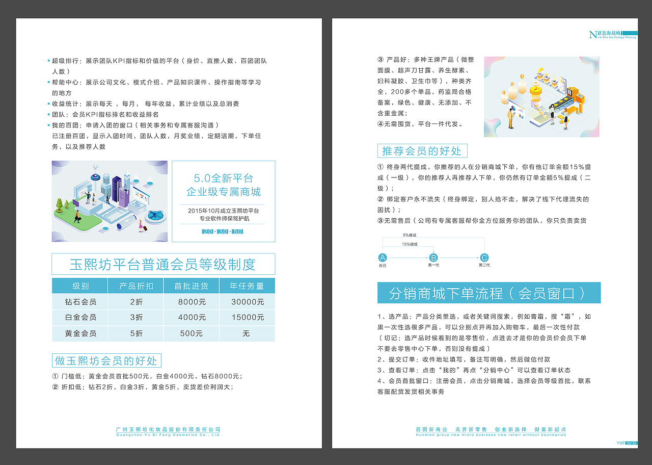 玉熙坊新蓝海战略企业书籍三 化妆品公司招商手册 画册（图ZMTU2Mzg3ODcy） - 书籍/画册 - 站酷设计师策划大佬007原创素材 - 站酷ZCOOL