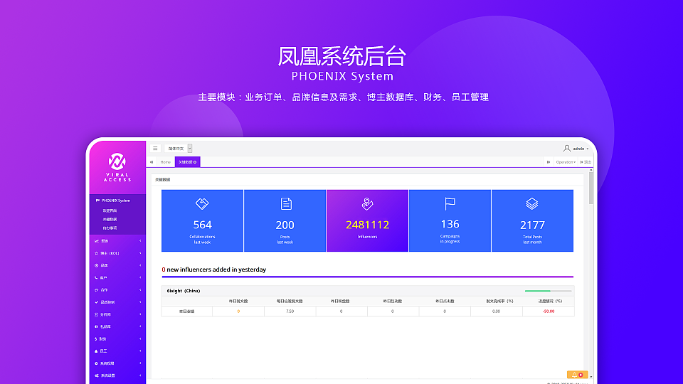 Viral Access界面设计（图ZMTk4MzQxMTYw） - 软件界面 - 站酷设计师moneydream原创素材 - 站酷ZCOOL