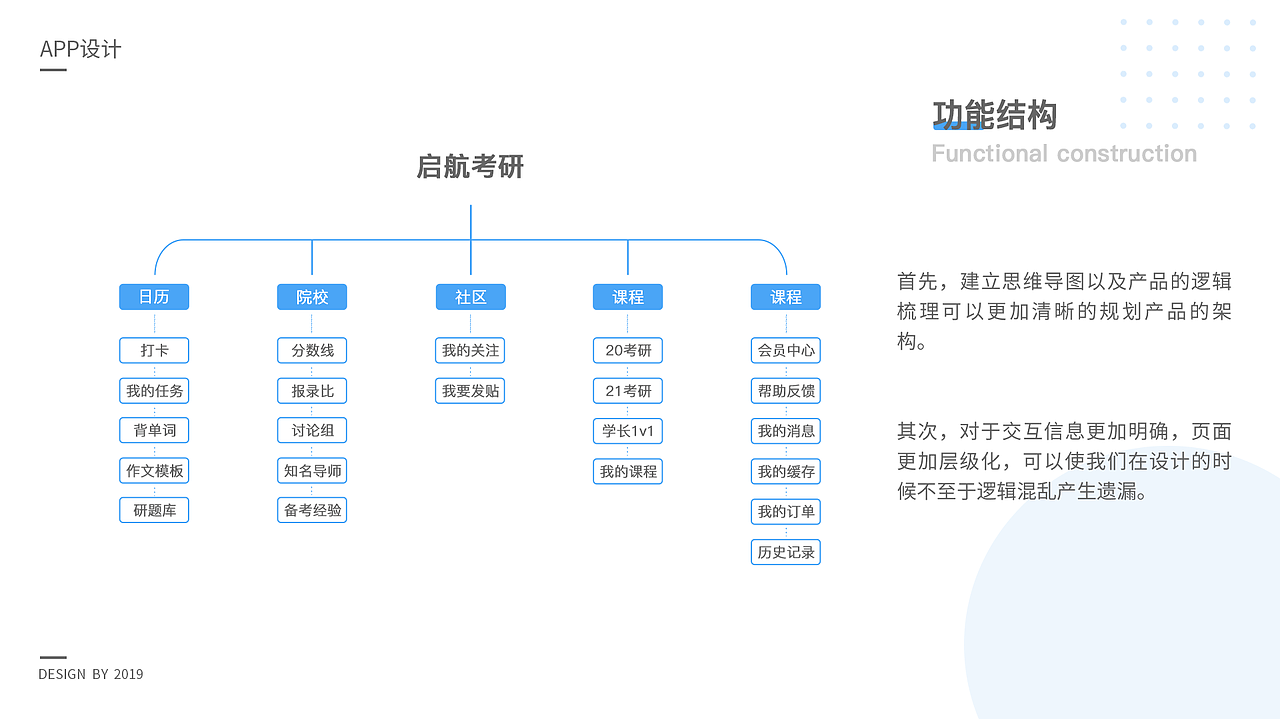 作品集（图ZMTk3MjUzNTcy） - 其他UI - 站酷设计师小冯Fy原创素材 - 站酷ZCOOL