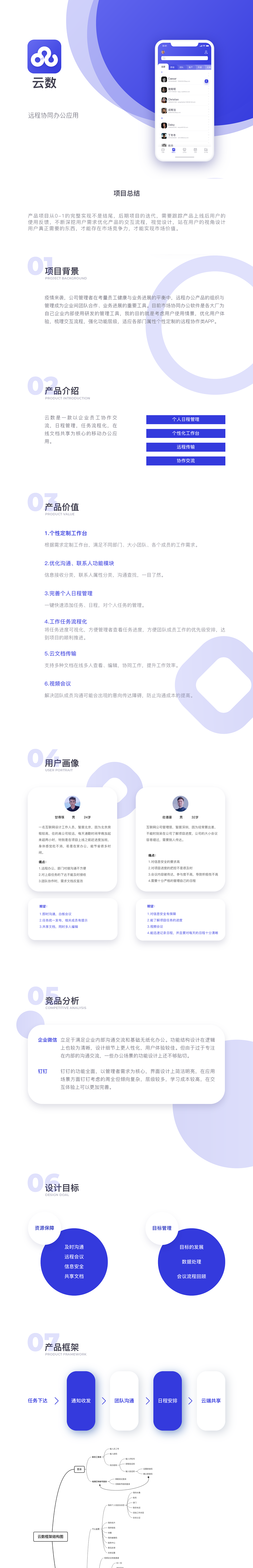 UI/UX个人简历