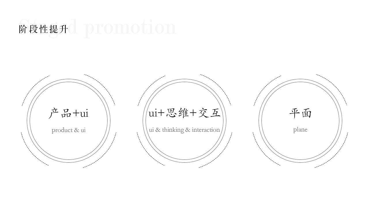 产品设计&ui设计