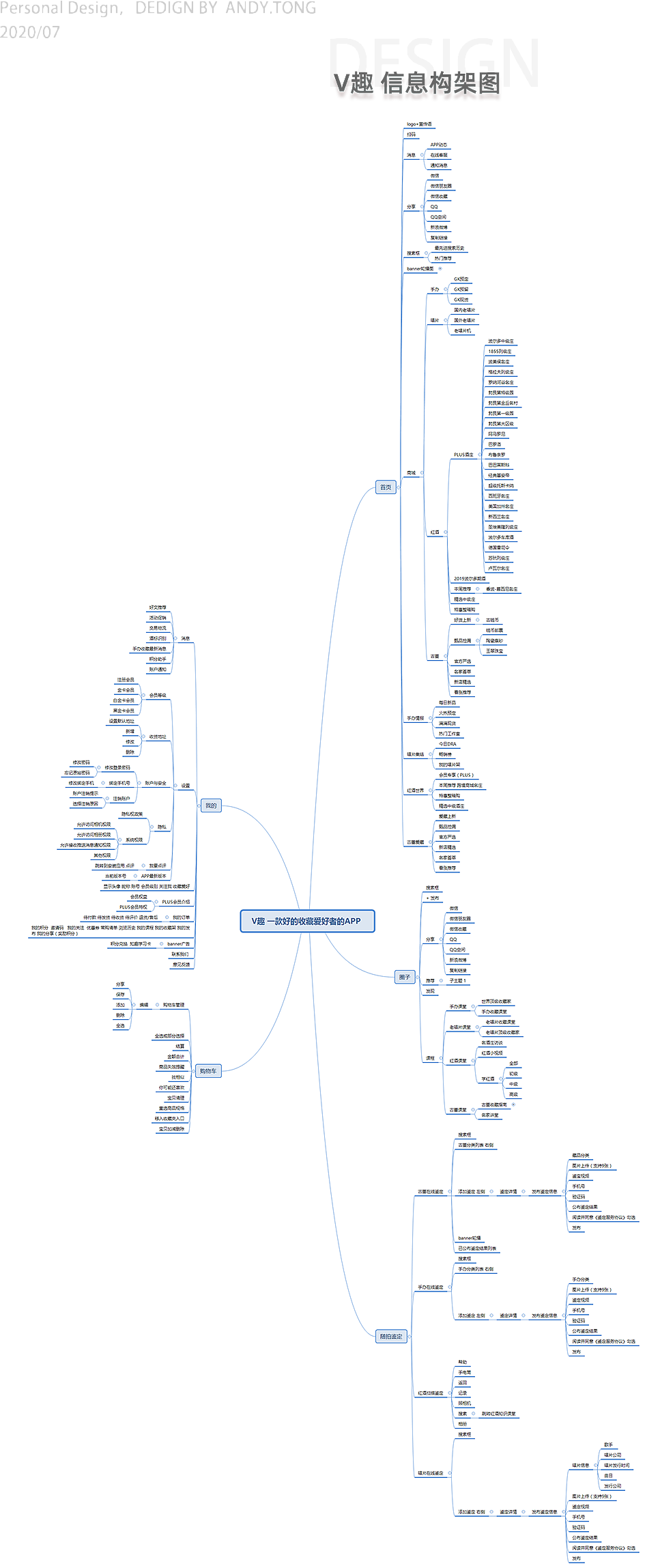 V趣 app 設(shè)計(jì)創(chuàng)意 簡(jiǎn)（圖ZMjE4NTI5MTA0） - APP界面 - 站酷設(shè)計(jì)師tongjinxin520原創(chuàng)素材 - 站酷ZCOOL