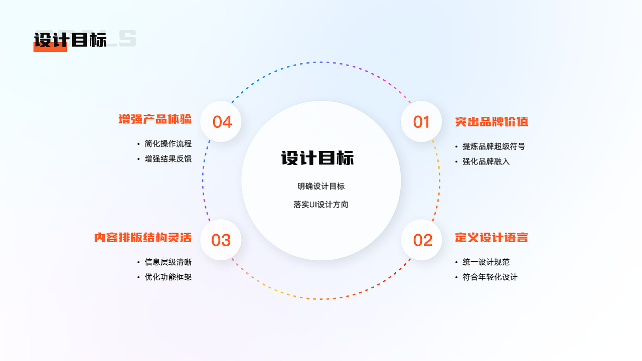 UI设计作品集（图ZMjkxODYyMTAw） - APP界面 - 站酷设计师林沐沐Mu原创素材 - 站酷ZCOOL
