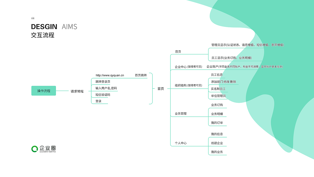 企业圈 企业互联网服务平台设计规范