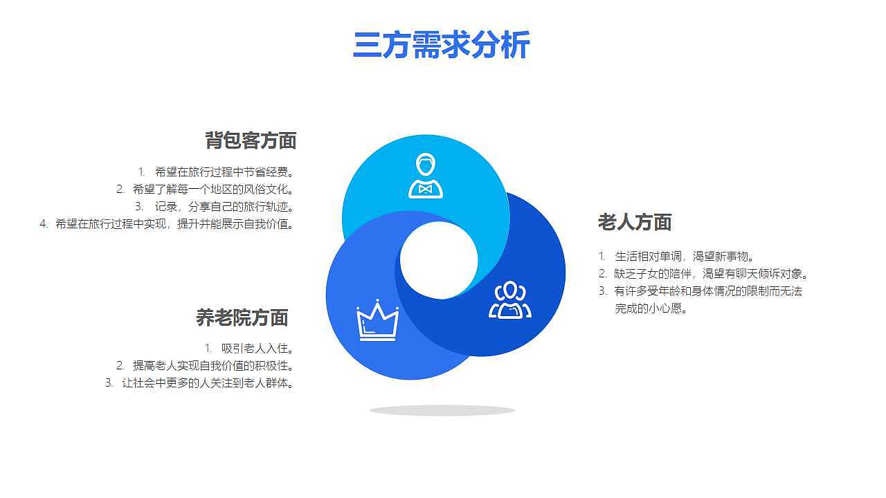 【服务系统设计】签签免宿-养老院服务模式创新探索(图ZMTI5NTgyMjY0) - 人机交互 - 站酷设计师贞小白原创素材 - 站酷ZCOOL