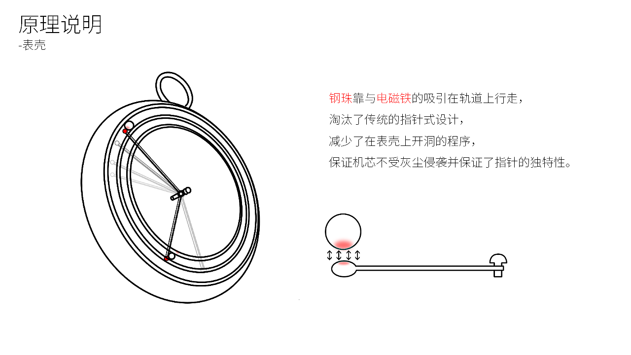 毕业作品-爱丽丝梦游仙境主题怀表（图ZNzk5MjAzMjQ=） - 生活用品 - 站酷设计师张米瓜原创素材 - 站酷ZCOOL