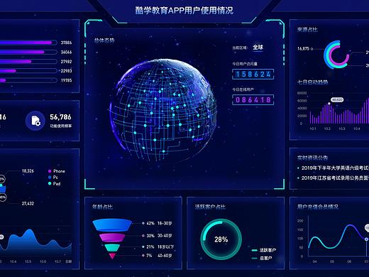 数据可视化大屏