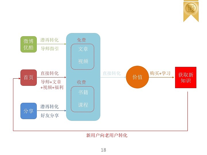 项目整合（图ZMTMxMTUzMTI0） - 交互/UE - 站酷设计师qisui111原创素材 - 站酷ZCOOL