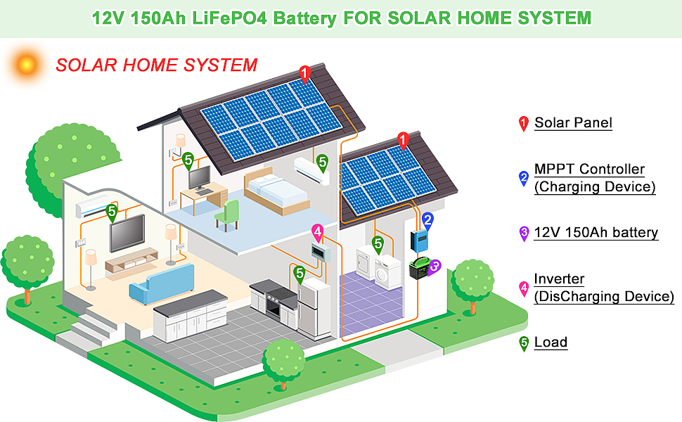 金洲视觉 亚马逊 主图A+ 3D 建模渲染犀牛 户外蓄电池