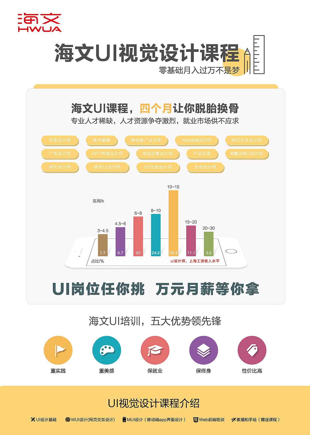 UI宣传单页（图ZNzMxNTAyNDA=） - 宣传物料 - 站酷设计师Ancker_徐原创素材 - 站酷ZCOOL