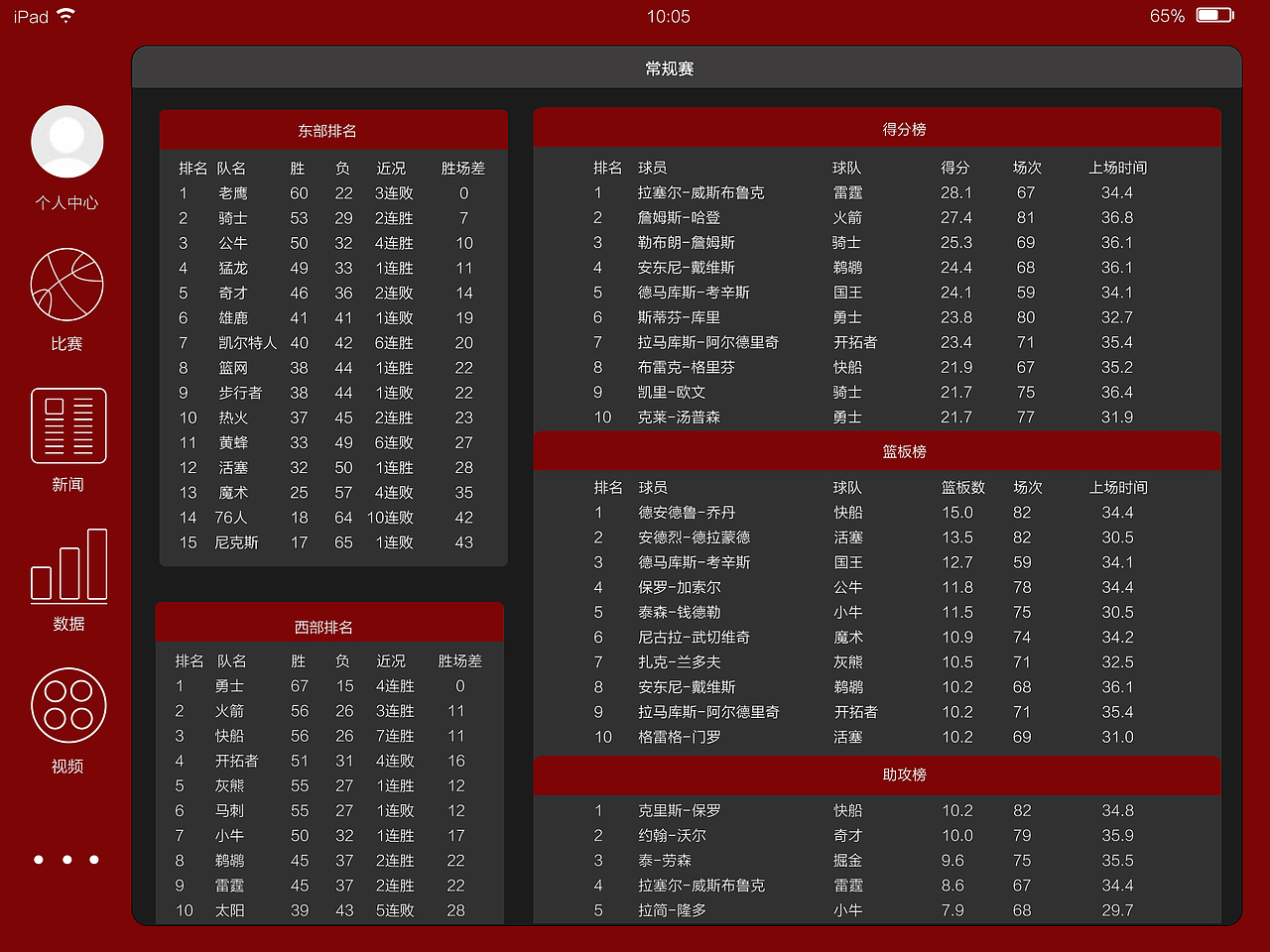 iPad nba看球APP UI界面（图ZMjczNzY1NDA=） - APP界面 - 站酷设计师Meko7原创素材 - 站酷ZCOOL