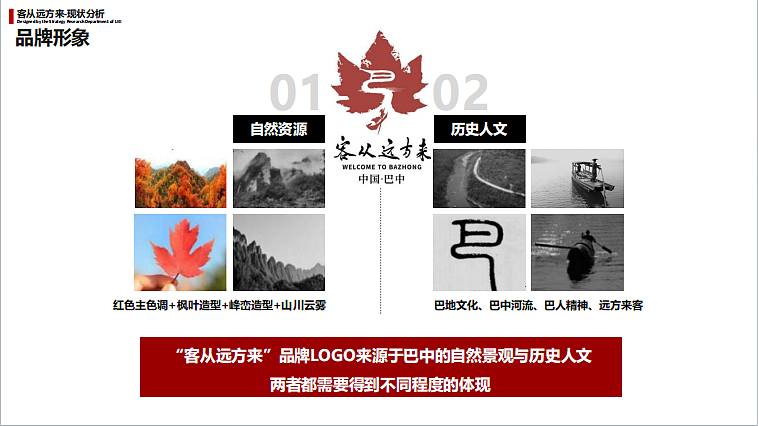 2023巴中文创客从远方来品牌与文创打造计划书-259P（图ZMzU2NTY0OTQ0） - 文案/策划 - 站酷设计师精英策划圈原创素材 - 站酷ZCOOL