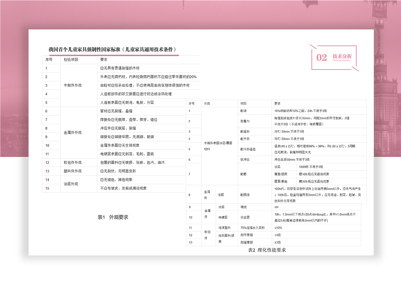 可持续性儿童餐椅