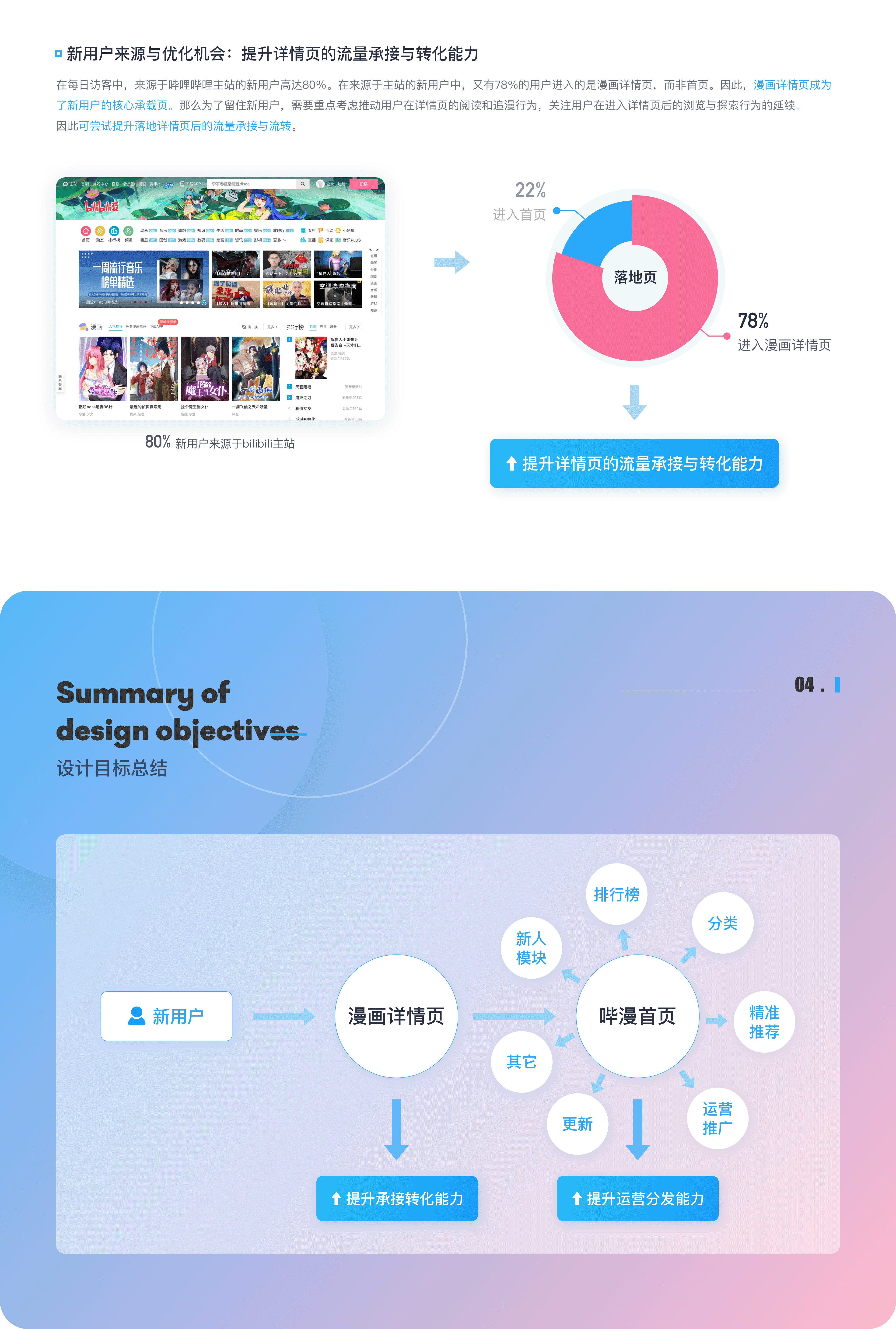 bilibili漫画web改版总结