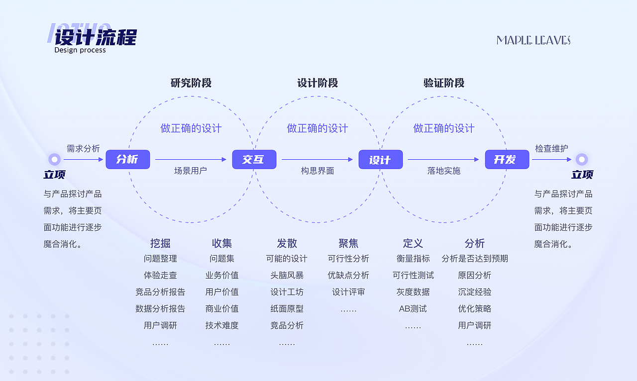 2022年作品集（图ZMzM0ODE5MjI0） - APP界面 - 站酷设计师酷酷的修狗原创素材 - 站酷ZCOOL