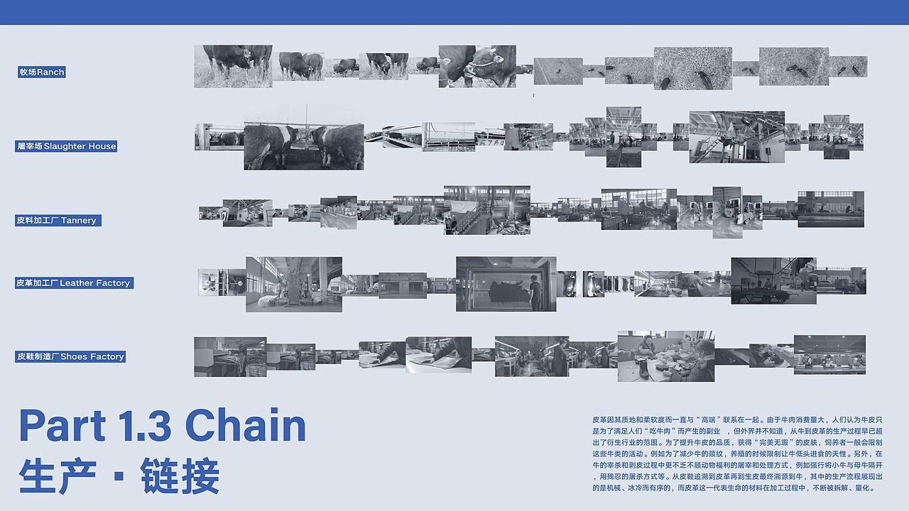 #2022青春答卷#“不合格”工厂 Unqualified Factory