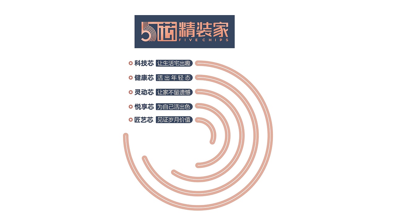 家装品牌品牌如何做品牌升级？-金地会给你答案（图ZMzE2MjQ5Nzky） - 品牌 - 站酷设计师设计师即夏原创素材 - 站酷ZCOOL