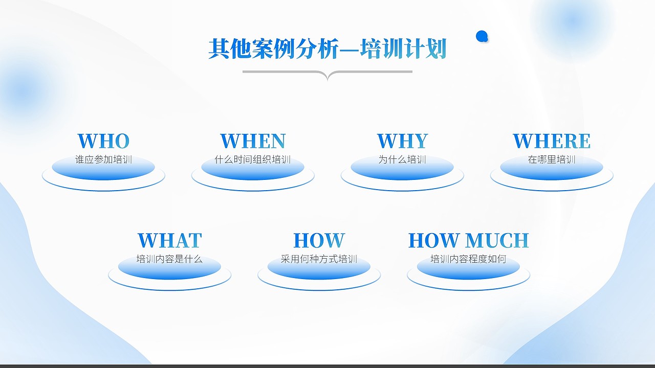 5W2H分析法通用PPT模板（图ZMTkyNDgyMjgw） - PPT/Keynote - 站酷设计师蓝美小号原创素材 - 站酷ZCOOL