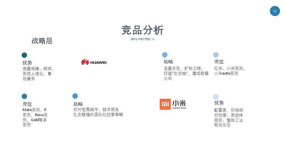 创步智能手机电商网站