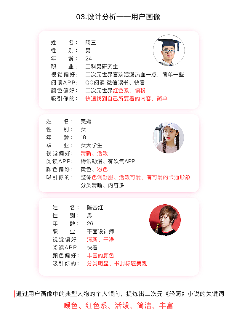 《轻萌》二次元小说书城（图ZMTg0OTI5NDQ0） - APP界面 - 站酷设计师guaixinyan原创素材 - 站酷ZCOOL