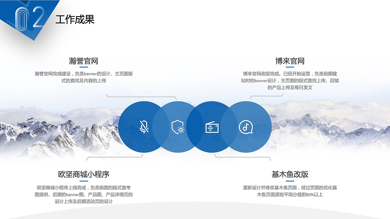 2021年度工作总结