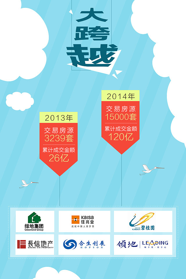 佛山地产年报手机端设计（图ZMzA2NDA0Njg=） - 移动端网页 - 站酷设计师木木5原创素材 - 站酷ZCOOL