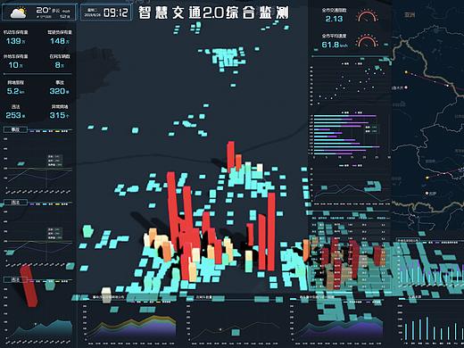 中山（综合检测）大屏终版（个人主页-ZNDU1NDEzOTI=） - 信息图表 - 站酷设计师王之仪原创素材 - 站酷ZCOOL