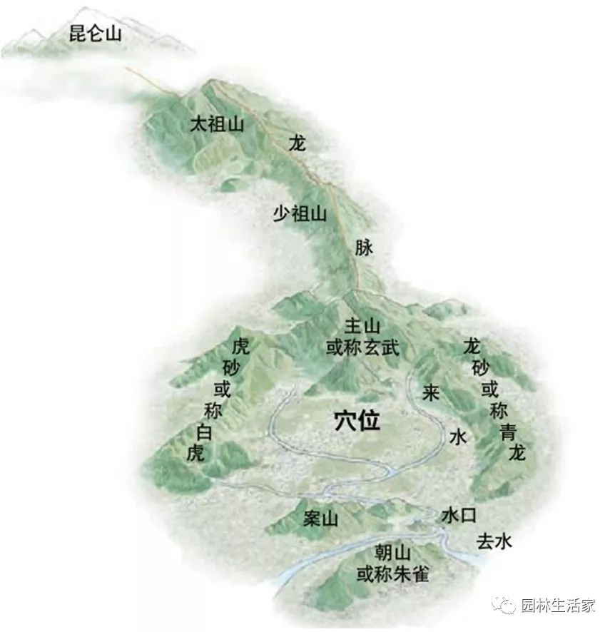 陈博士说园林|"壶中天地"——葫芦神话衍生的园林模式(上)