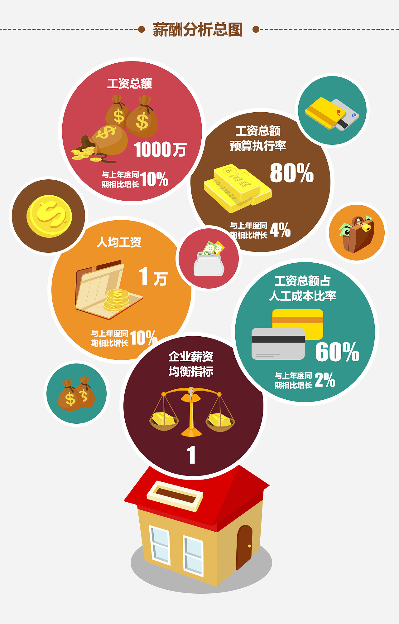 薪酬分析图表设计（图ZMjE3NjYxMDQ=） - 其他UI - 站酷设计师laura320原创素材 - 站酷ZCOOL