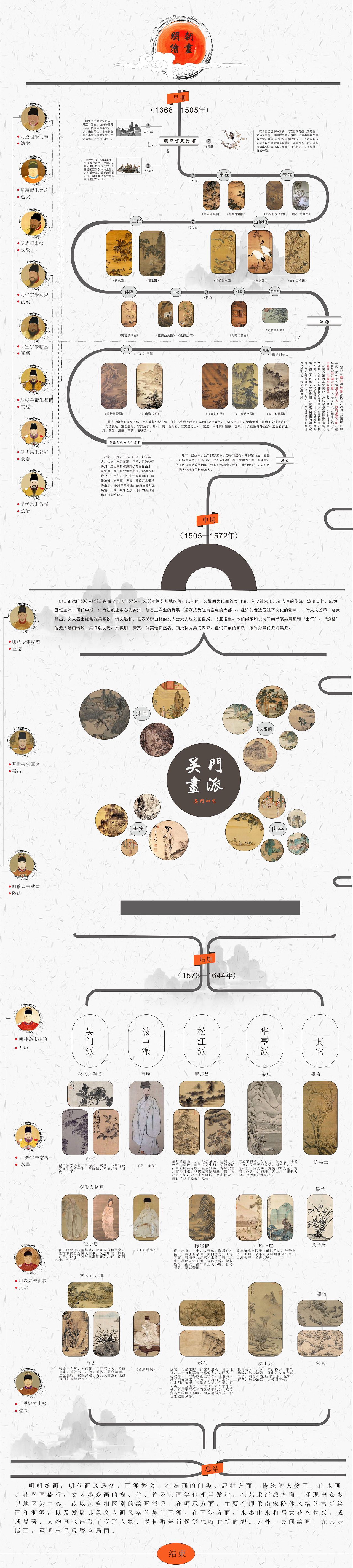 明朝绘画的信息图表设计（图ZMjA4NDQyMzky） - 信息图表 - 站酷设计师乐圈嘻哈原创素材 - 站酷ZCOOL