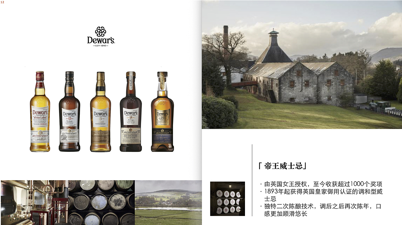 百加得公司威士忌品类介绍PPT