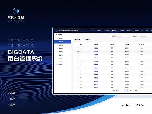 B端后台｜知网大数据