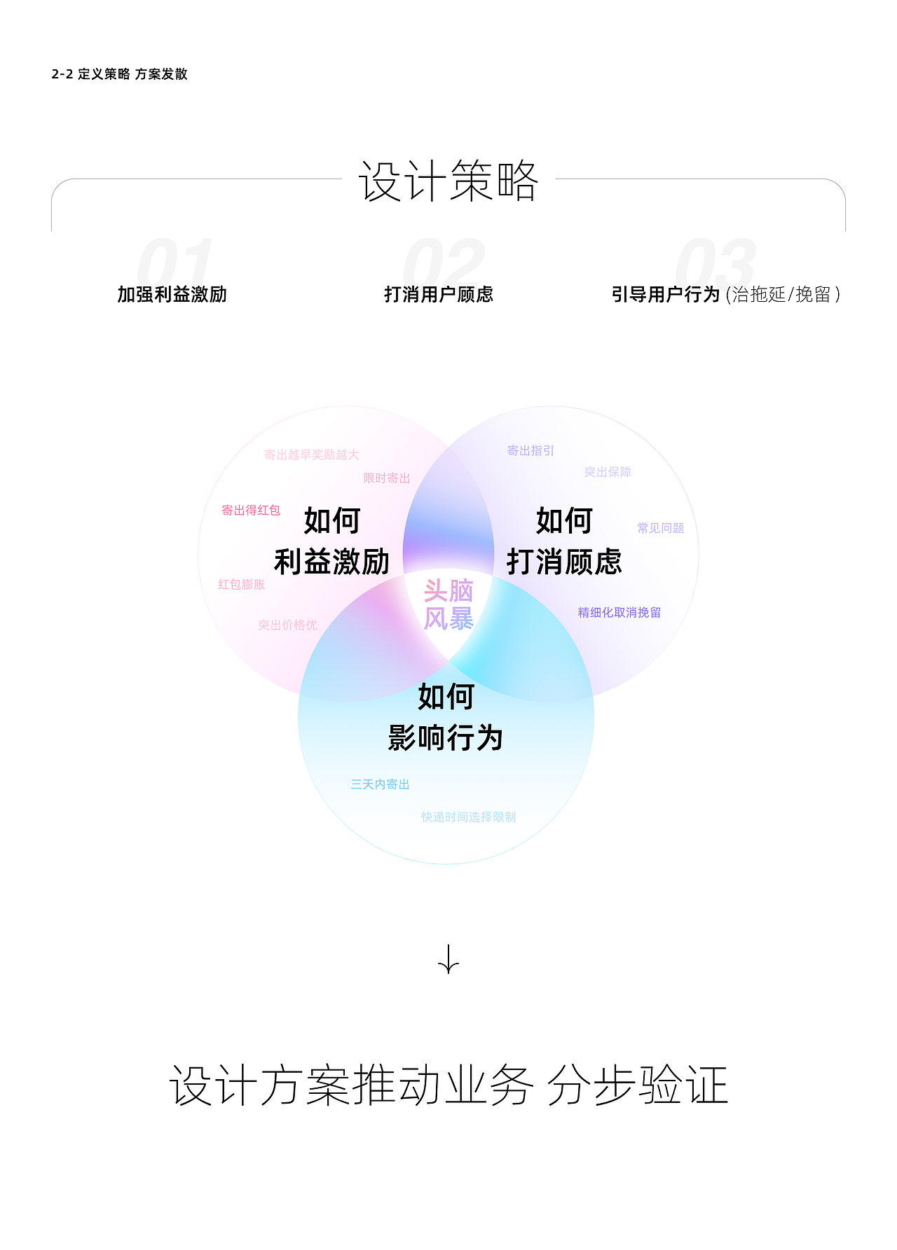 2021 | ZUXD-产品设计项目总结(图ZMjg3MzA2MjA4) - APP界面 - 站酷设计师转转深圳设计中心原创素材 - 站酷ZCOOL
