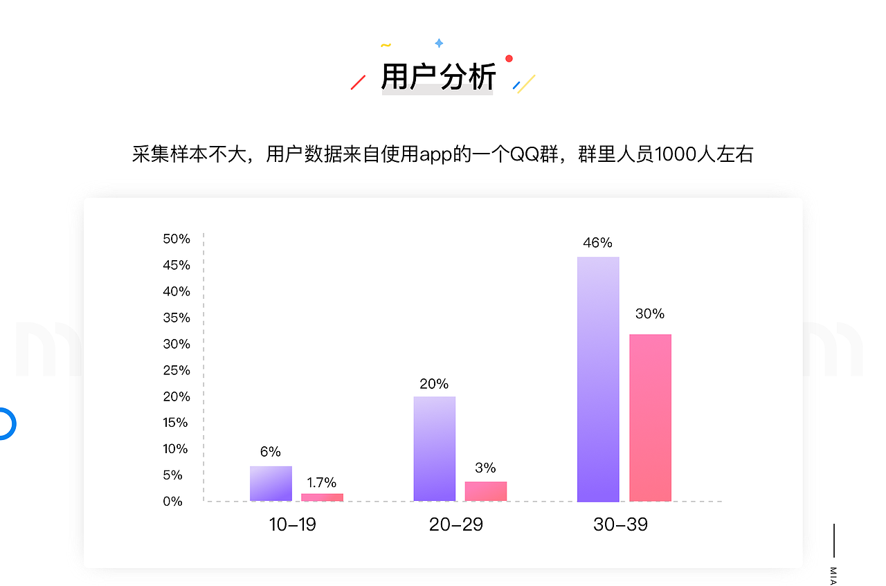 喵阅app/二次元/阅读