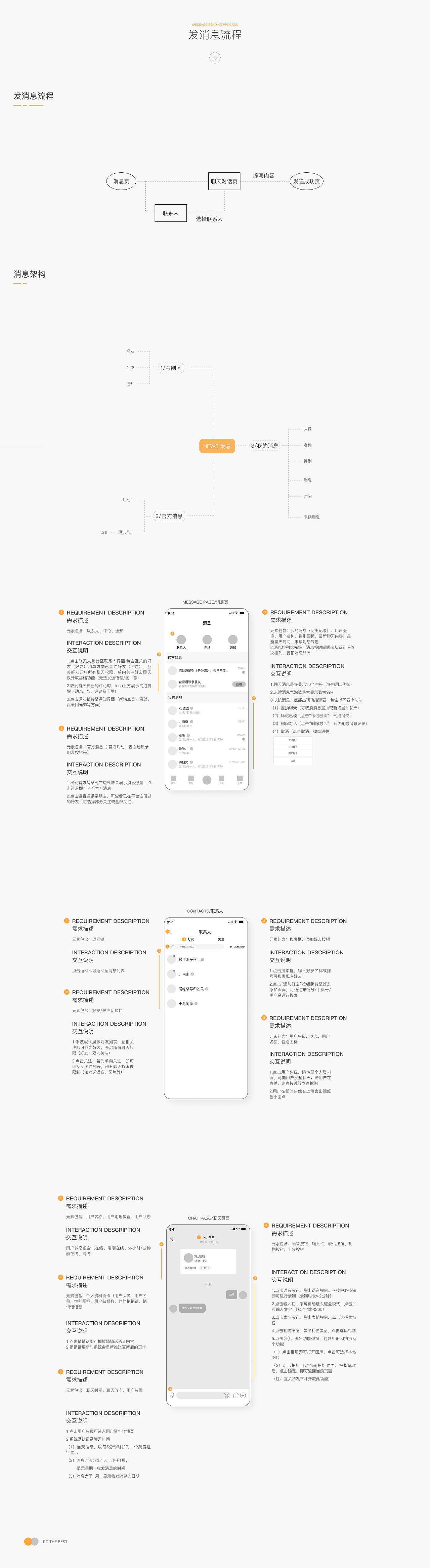 布偶直播 DRD 交互文档 Part 01（图ZMjc2NTMyMTcy） - 交互/UE - 站酷设计师fcs川頁原创素材 - 站酷ZCOOL