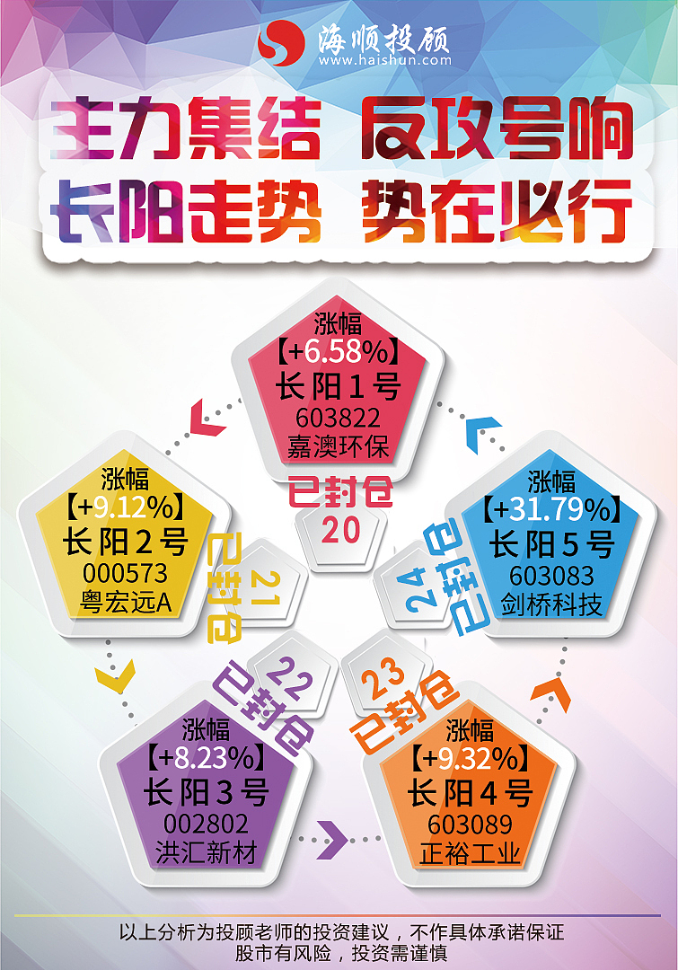 表格及股票周图（图ZMTc1NjIxMTg4） - 信息图表 - 站酷设计师袁圆员原创素材 - 站酷ZCOOL