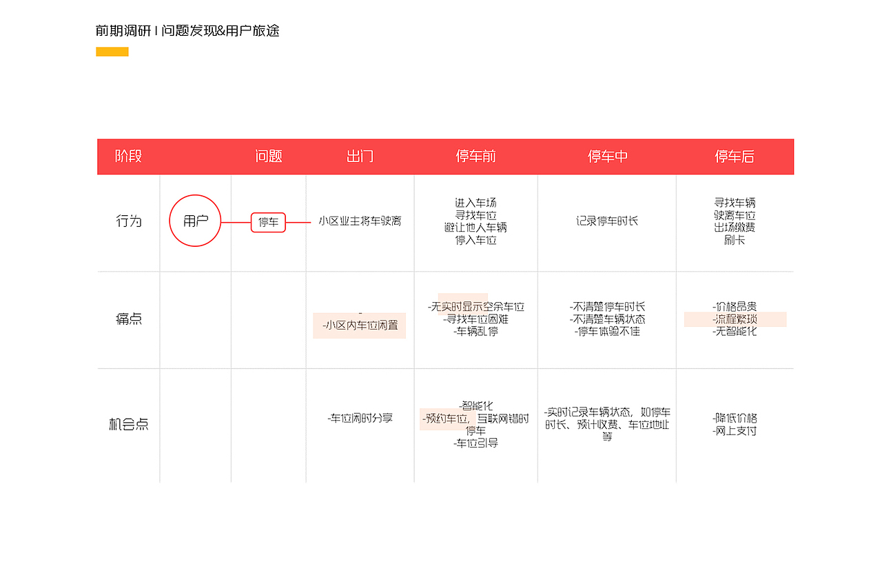 PARKING-共享车位APP设计（图ZMTEwODcyOTgw） - APP界面 - 站酷设计师纯白奶酪原创素材 - 站酷ZCOOL