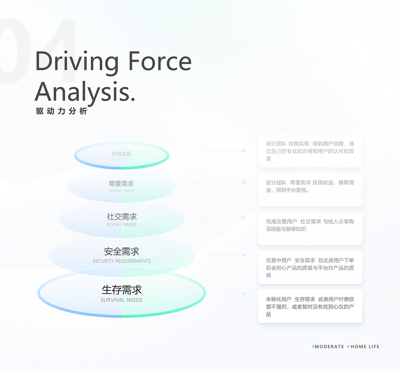 由度邻选APP增量设计作品(图ZMjkzNjQzMjE2) - 交互/UE - 站酷设计师田胖原创素材 - 站酷ZCOOL