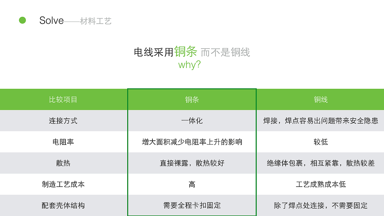 萌萌哒刺猬创意插座设计——你的桌面玩具