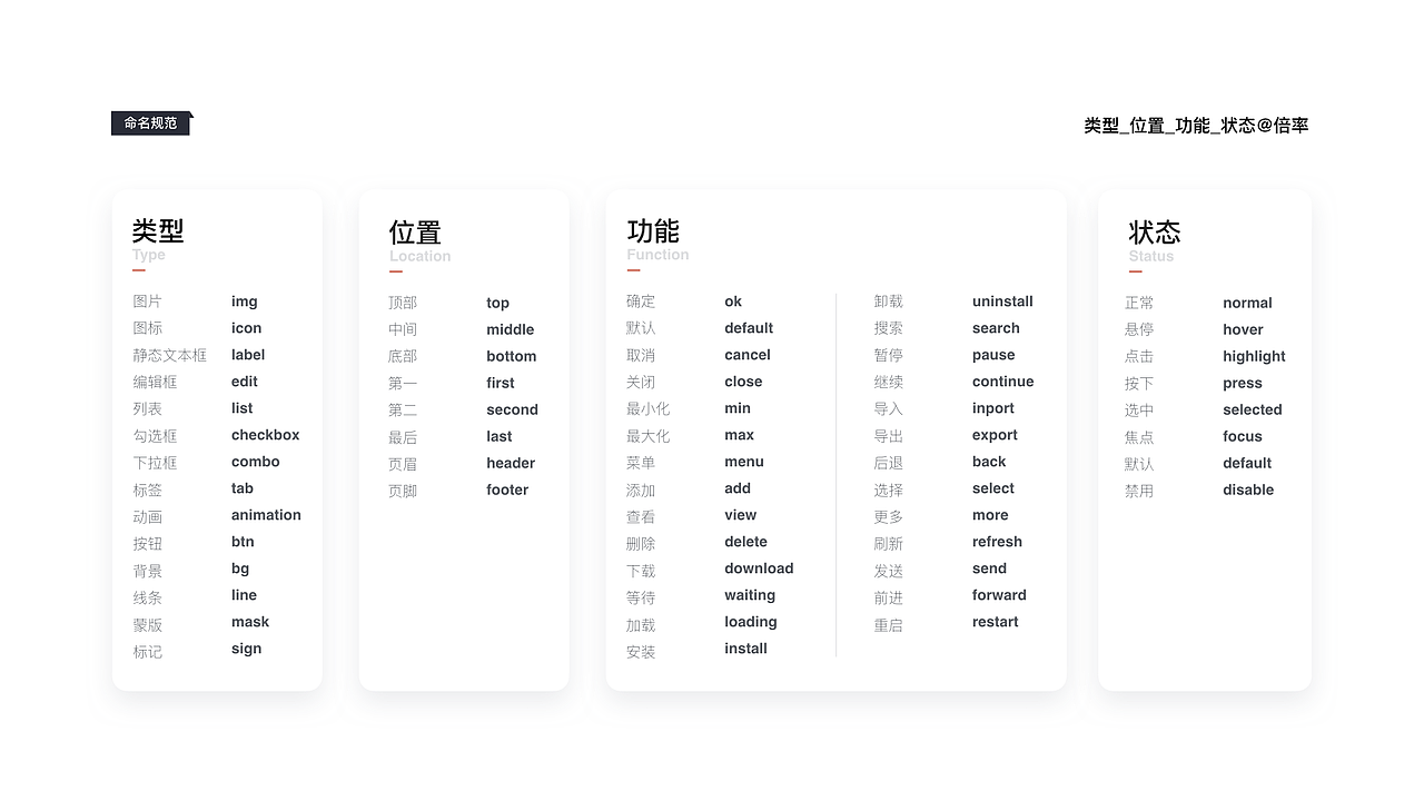 思思培的作品集