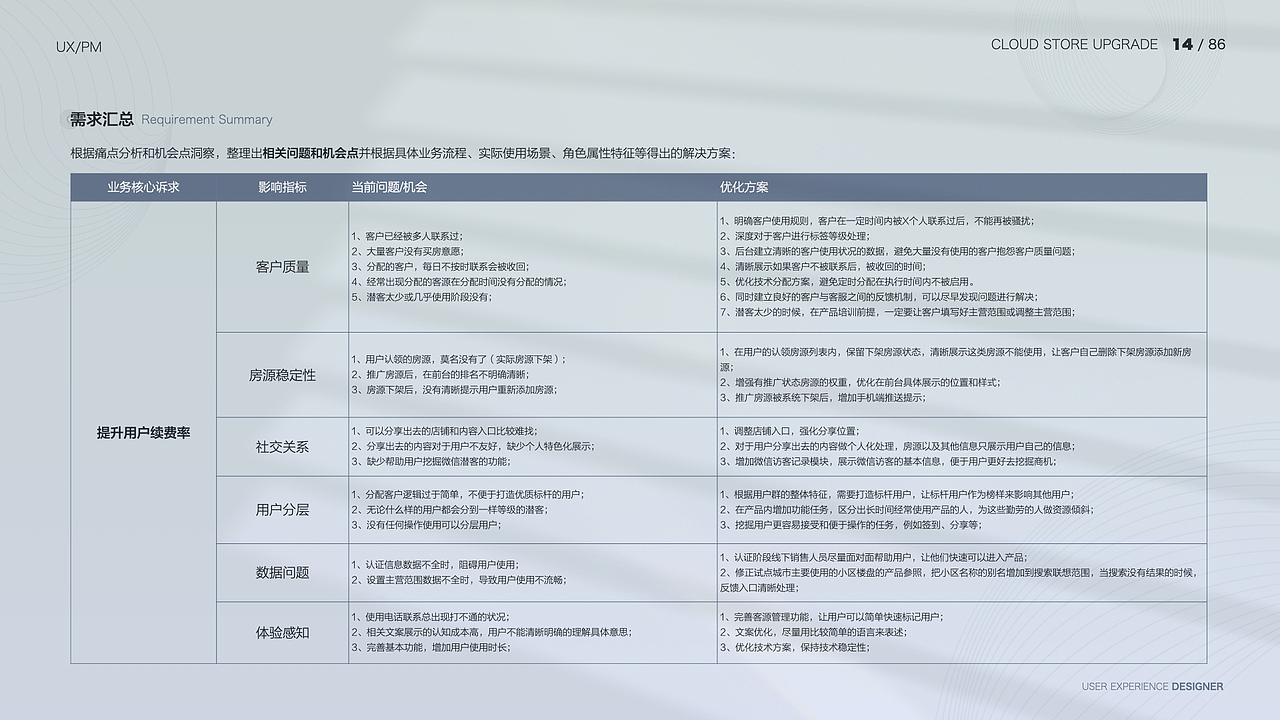 「2021」交互设计师 作品集（图ZMjgwNTQ1Njg0） - APP界面 - 站酷设计师Moyee_miaomiao原创素材 - 站酷ZCOOL