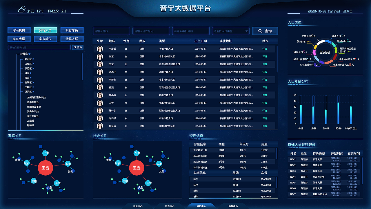 B端可视化大屏（图ZMjMxNzMzNDg0） - 软件界面 - 站酷设计师xx8545829原创素材 - 站酷ZCOOL