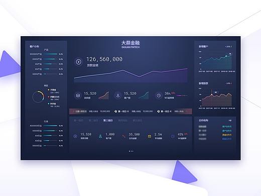 金融数据大屏dashboard（个人主页-ZMjk3NzI1NzI=） - 软件界面 - 站酷设计师张大蒜原创素材 - 站酷ZCOOL