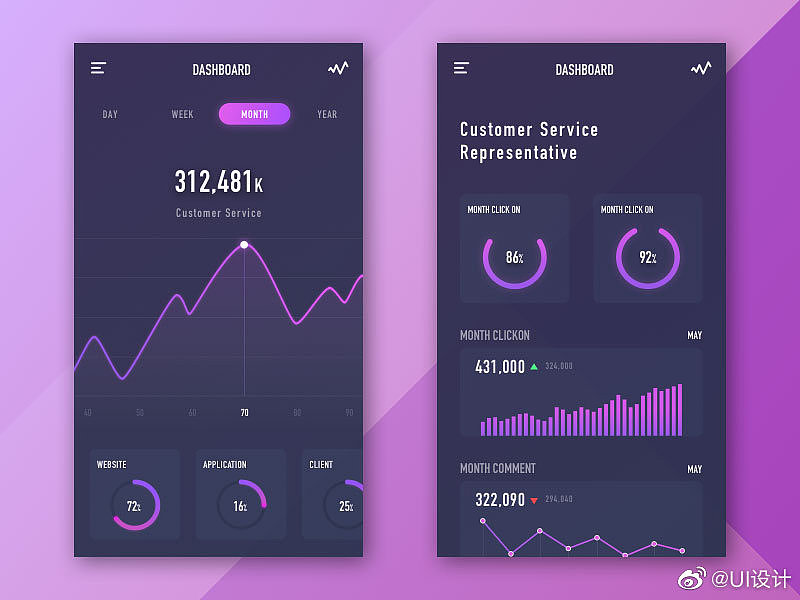 健身app（图ZMTkzMjkxNjky） - APP界面 - 站酷设计师花生豆子原创素材 - 站酷ZCOOL