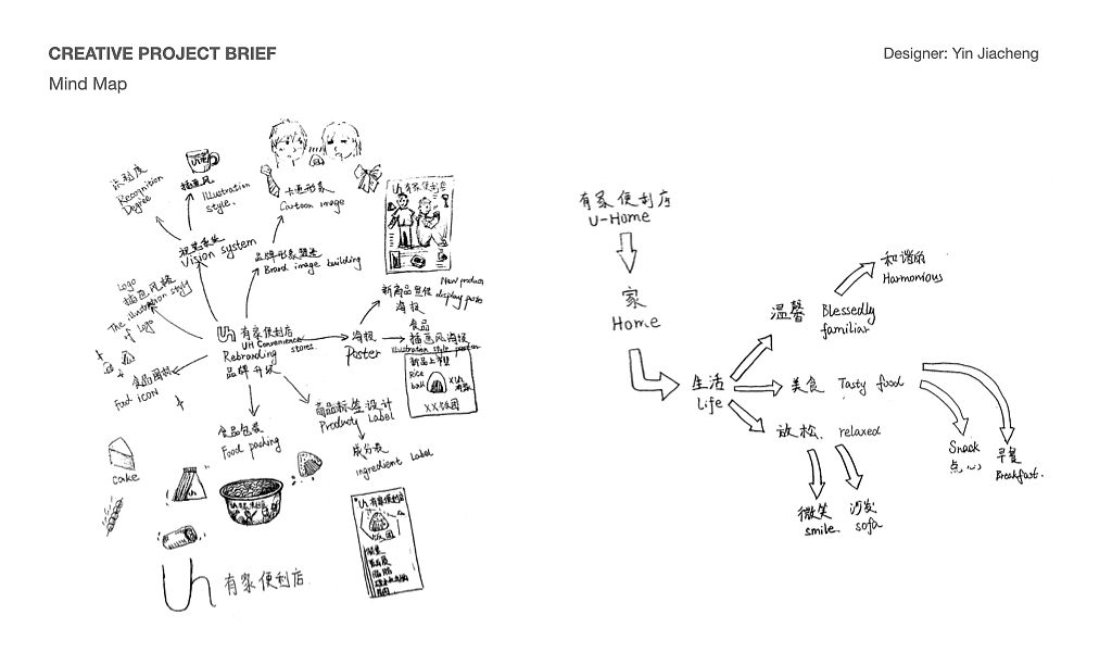 有家便利店（U-home）品牌重塑尝试（图ZMjY3NTM2MjQw） - 品牌 - 站酷设计师这个仁叫首富原创素材 - 站酷ZCOOL