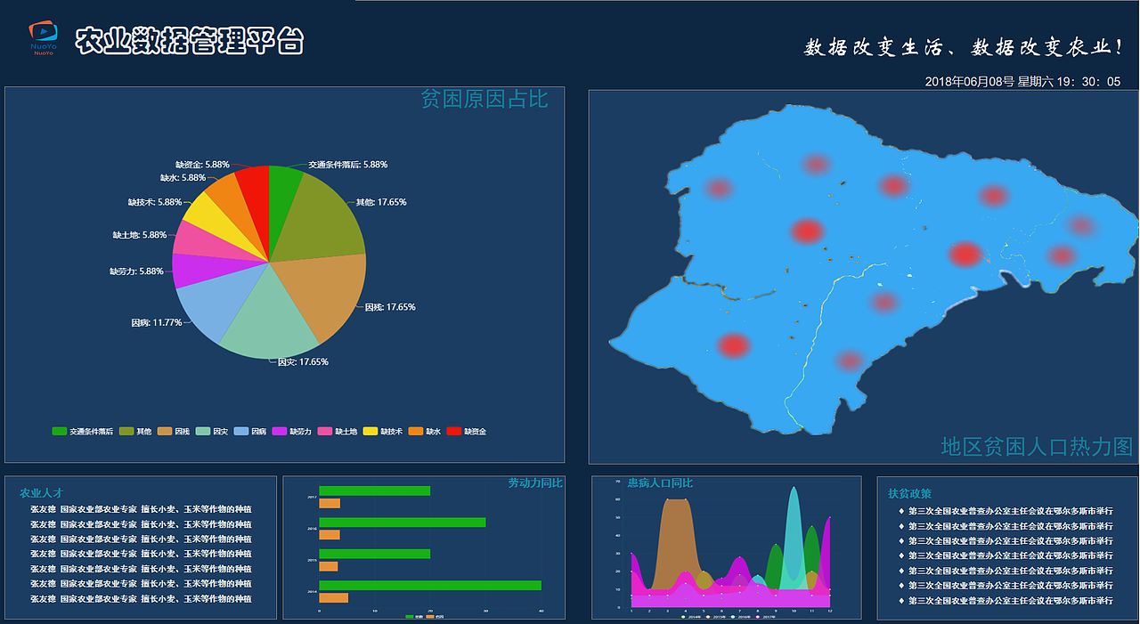 农业大数据（图ZMTU1NzI2NDU2） - 软件界面 - 站酷设计师诺_小诺原创素材 - 站酷ZCOOL