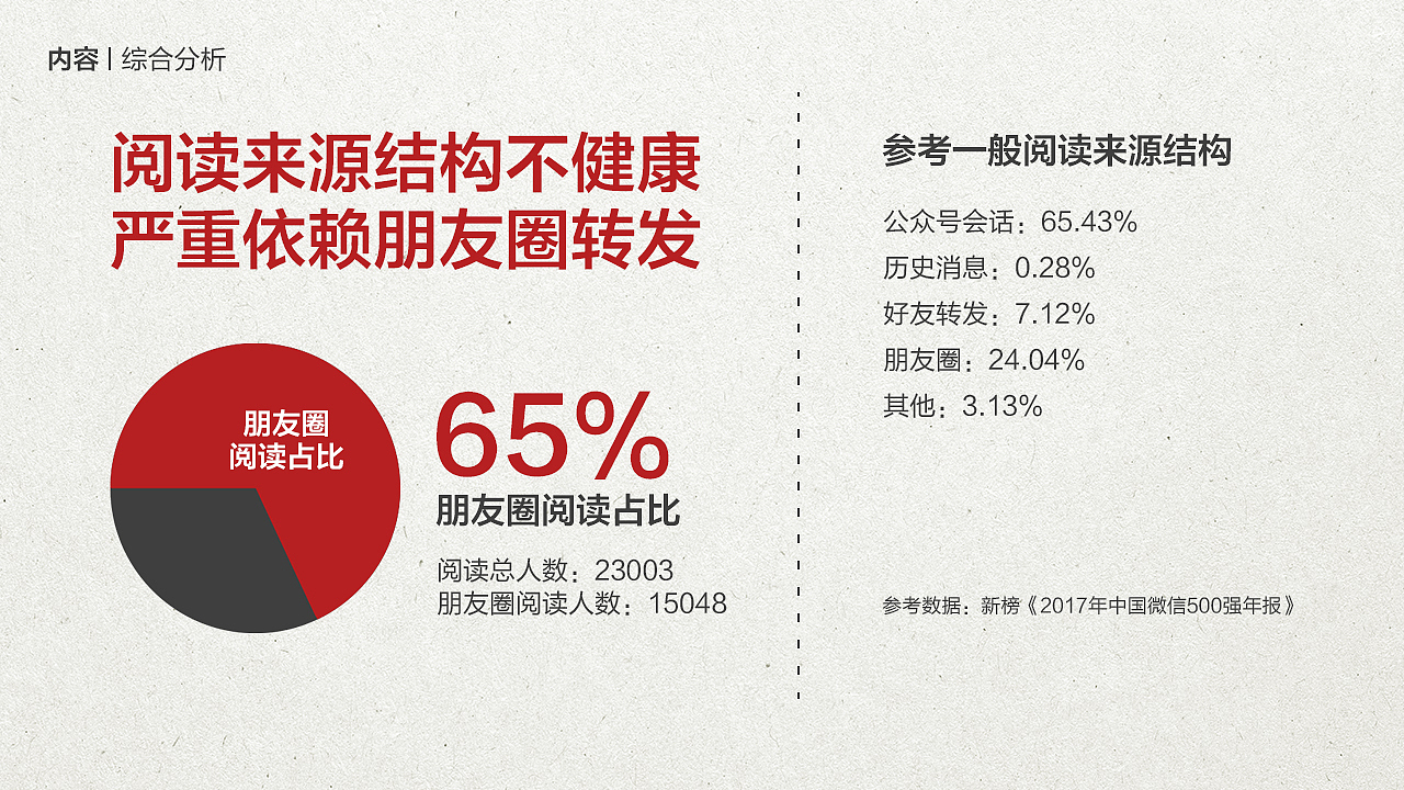 新媒体数据分析报告