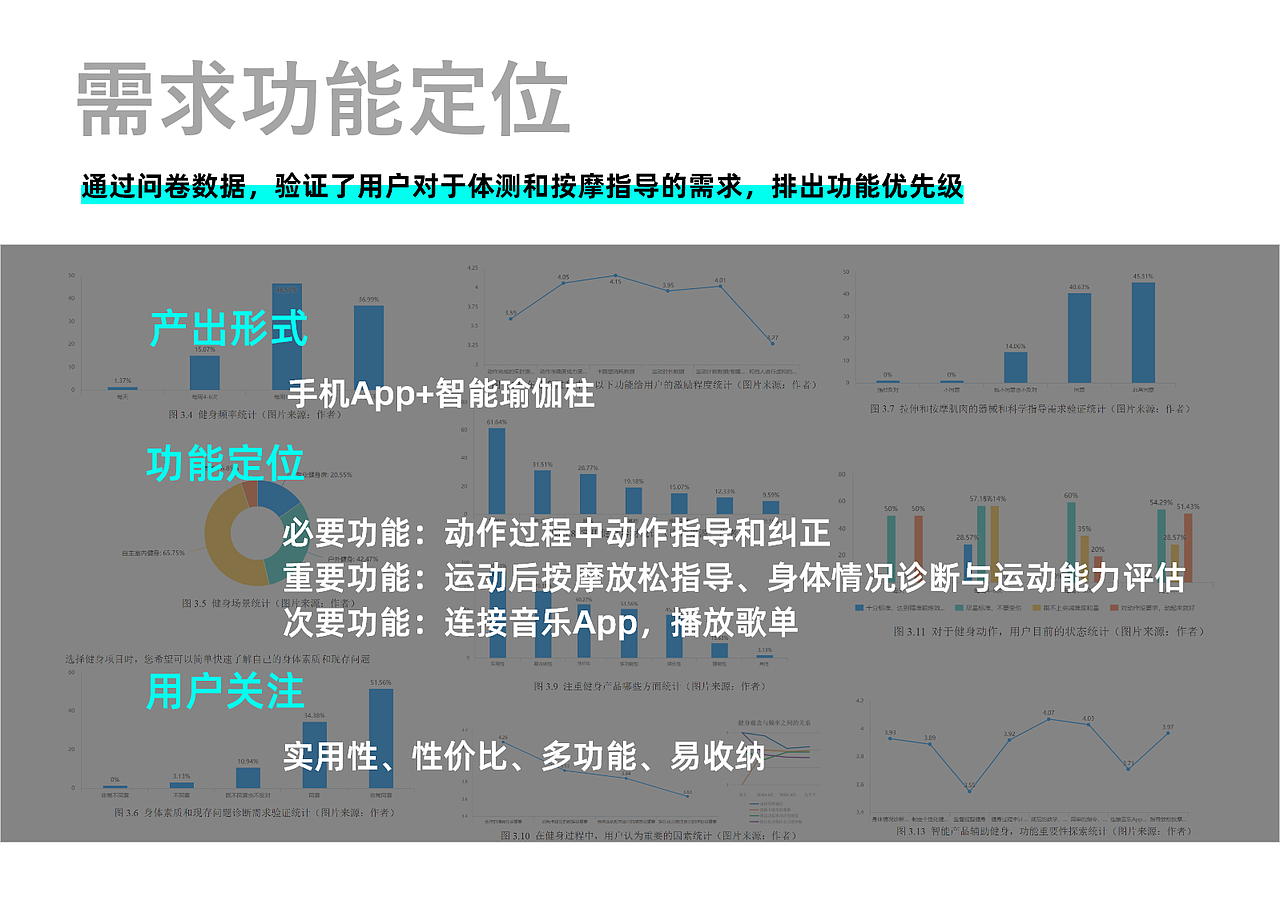 智能家庭健身产品-毕业设计